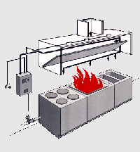 fireextinguishers